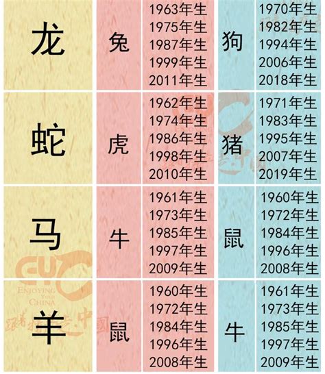 屬免配對|12生肖配對的三合、六合、相沖、六害與相刑、自刑 